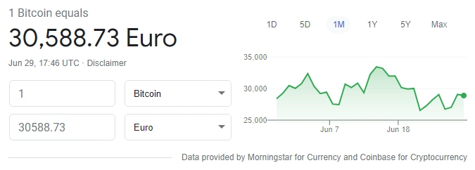 Bitcoin to euro conversion