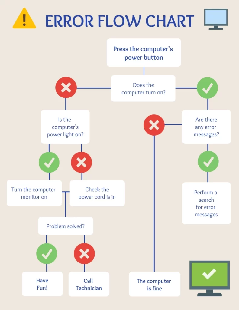 Error flow chart