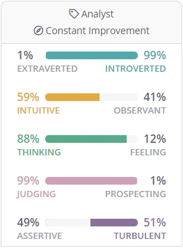 About me - INTJ-T personality