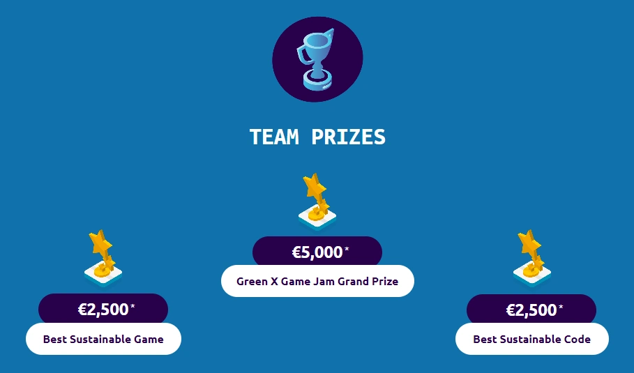 Sogeti Green x Game Jam prizes